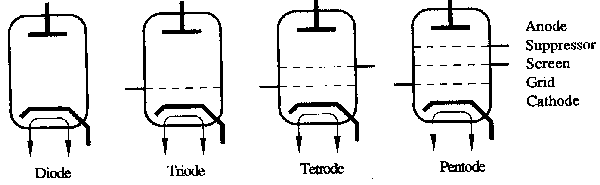 Valves electrodes identification