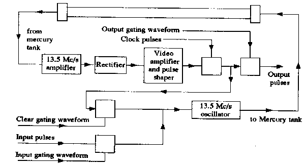 Schematic of delay line