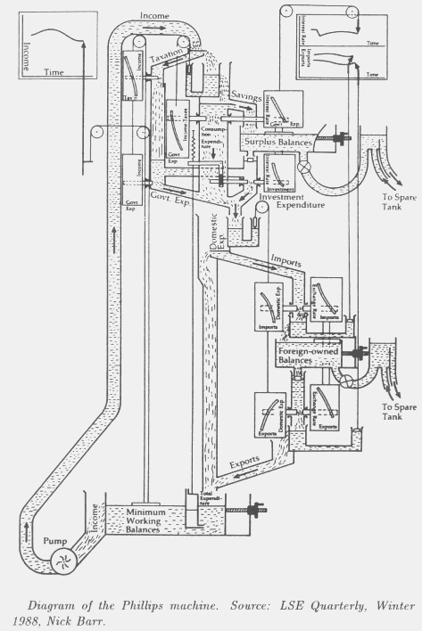 Phillips Machine