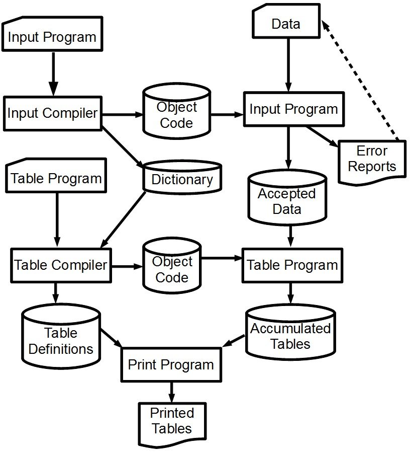 Flow Chart