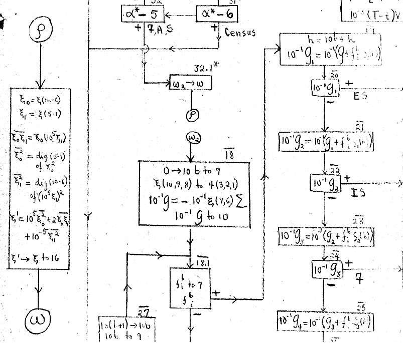 Draft flow diagram