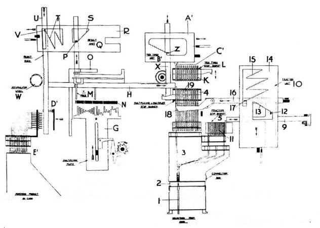 Functional diagram