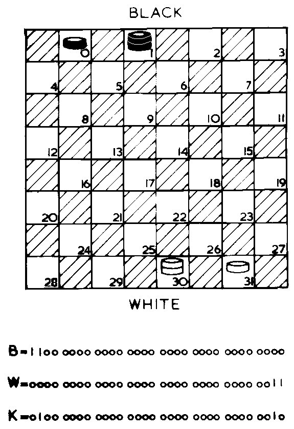 Draughts board and codes