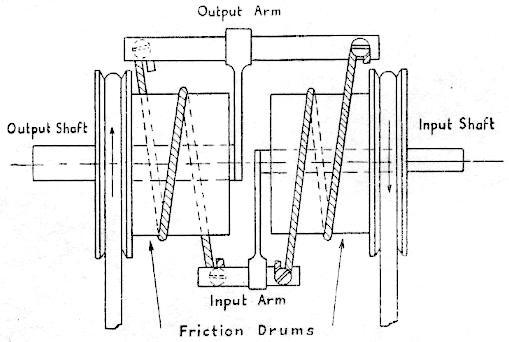 The Torque Amplifier