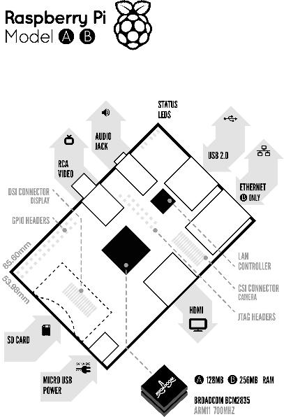 Pi diagram