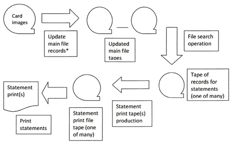 Graduated Pension Scheme Process Diagram