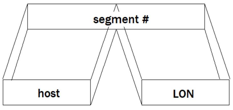 Address split