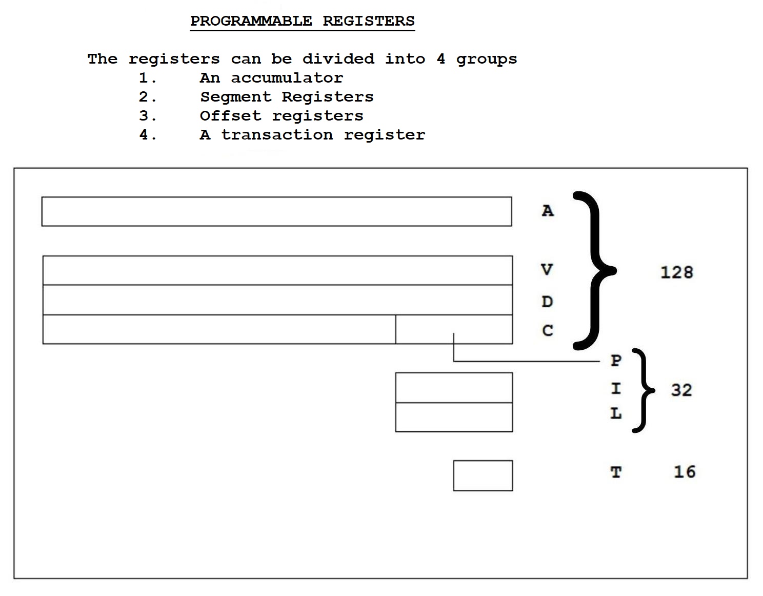 Addressing mechanism