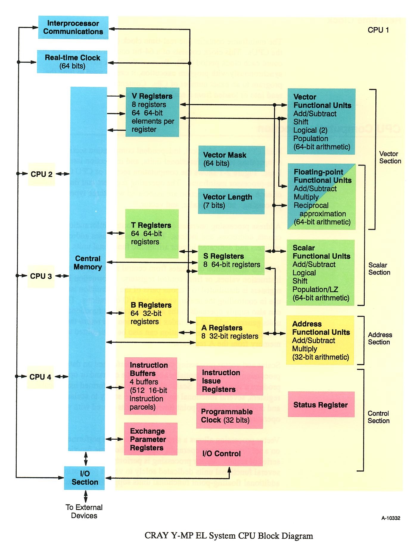 Block diagram