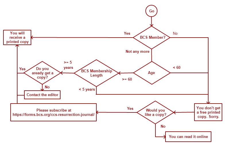 subscription flow diagram