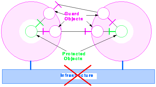 Infrastructure diagram