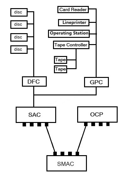 A basic P-Series configuration