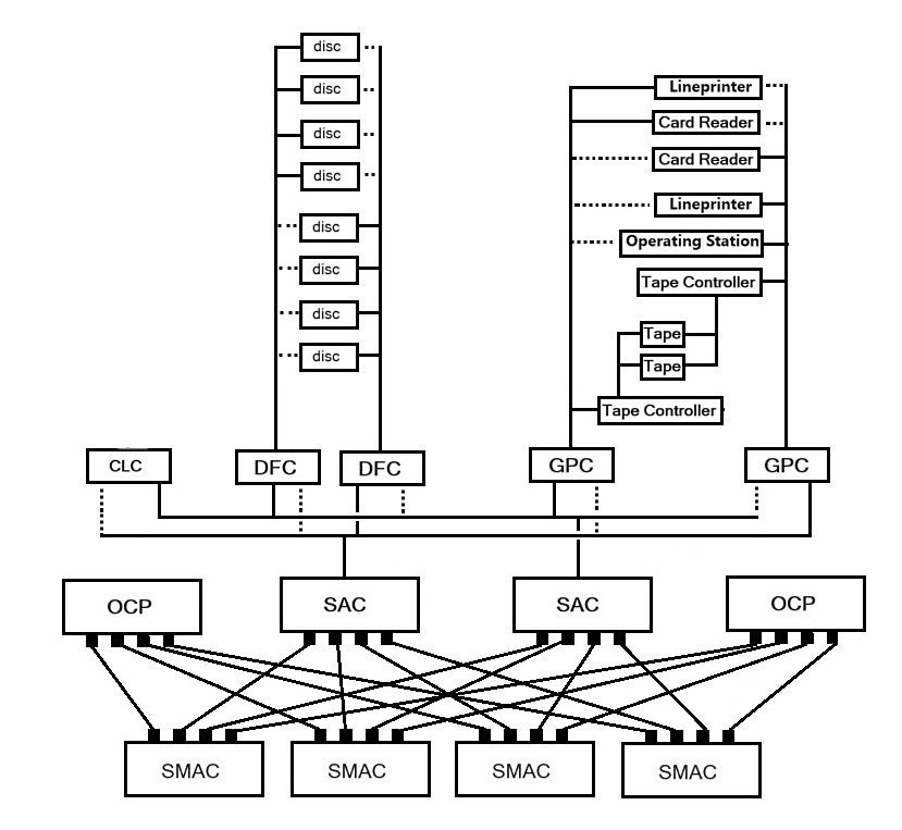 A rather more resilient P-Series machine