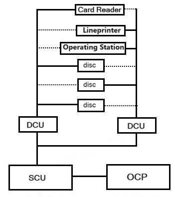 A modest S-Series configuration