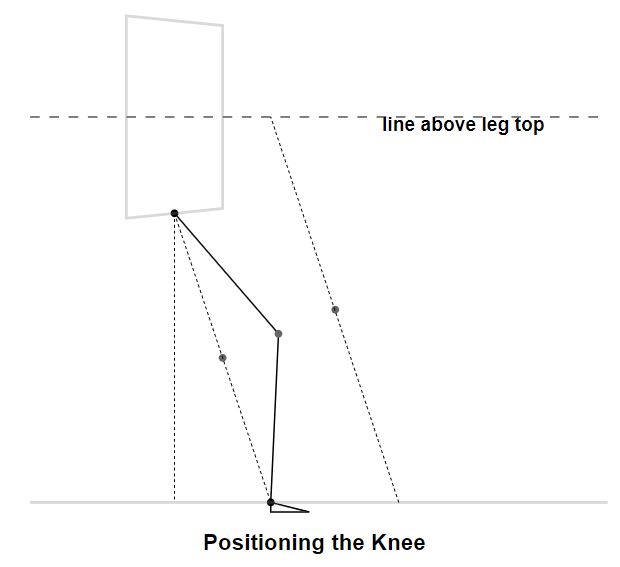 positioning the knee