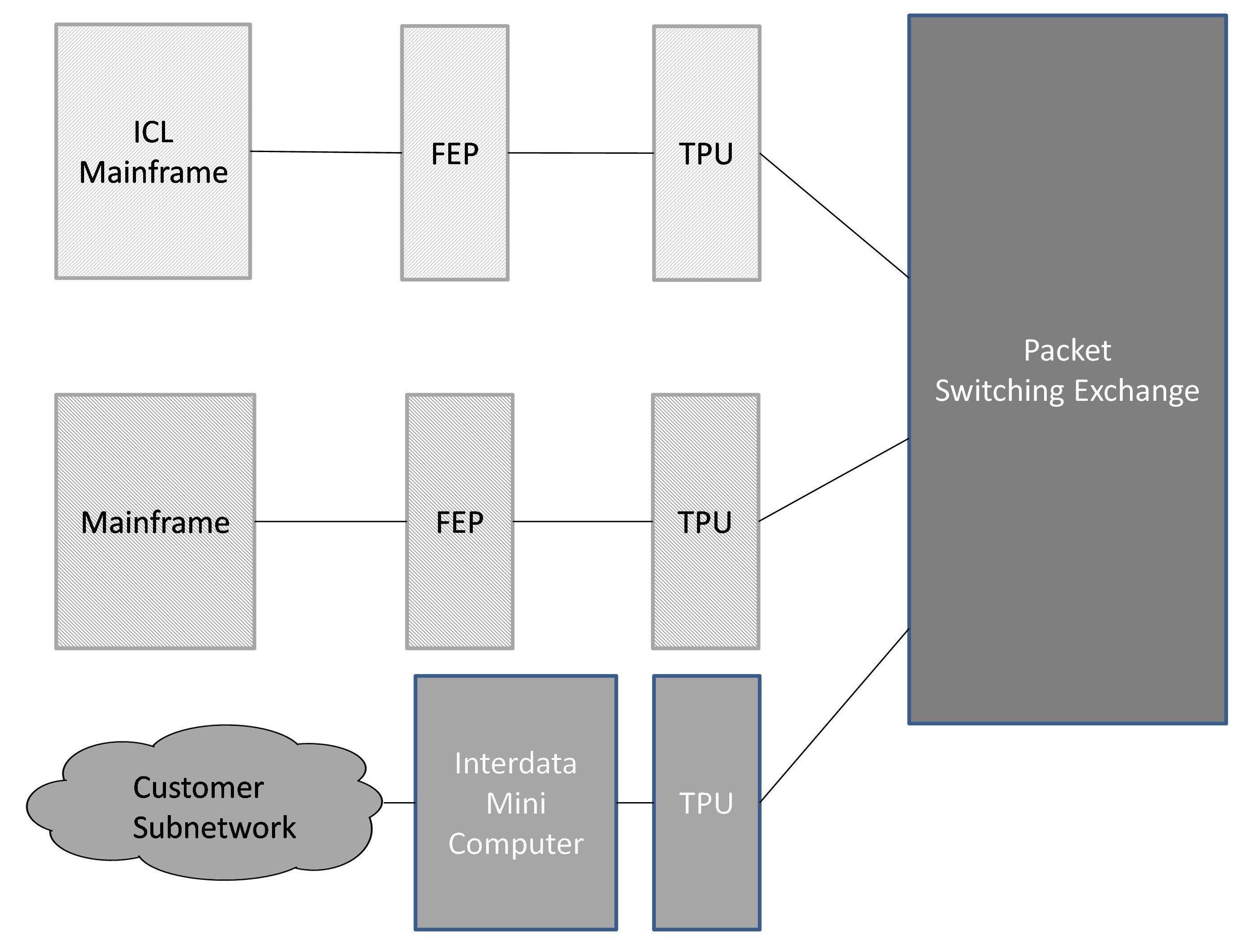 Interfacing to the EPSS system
